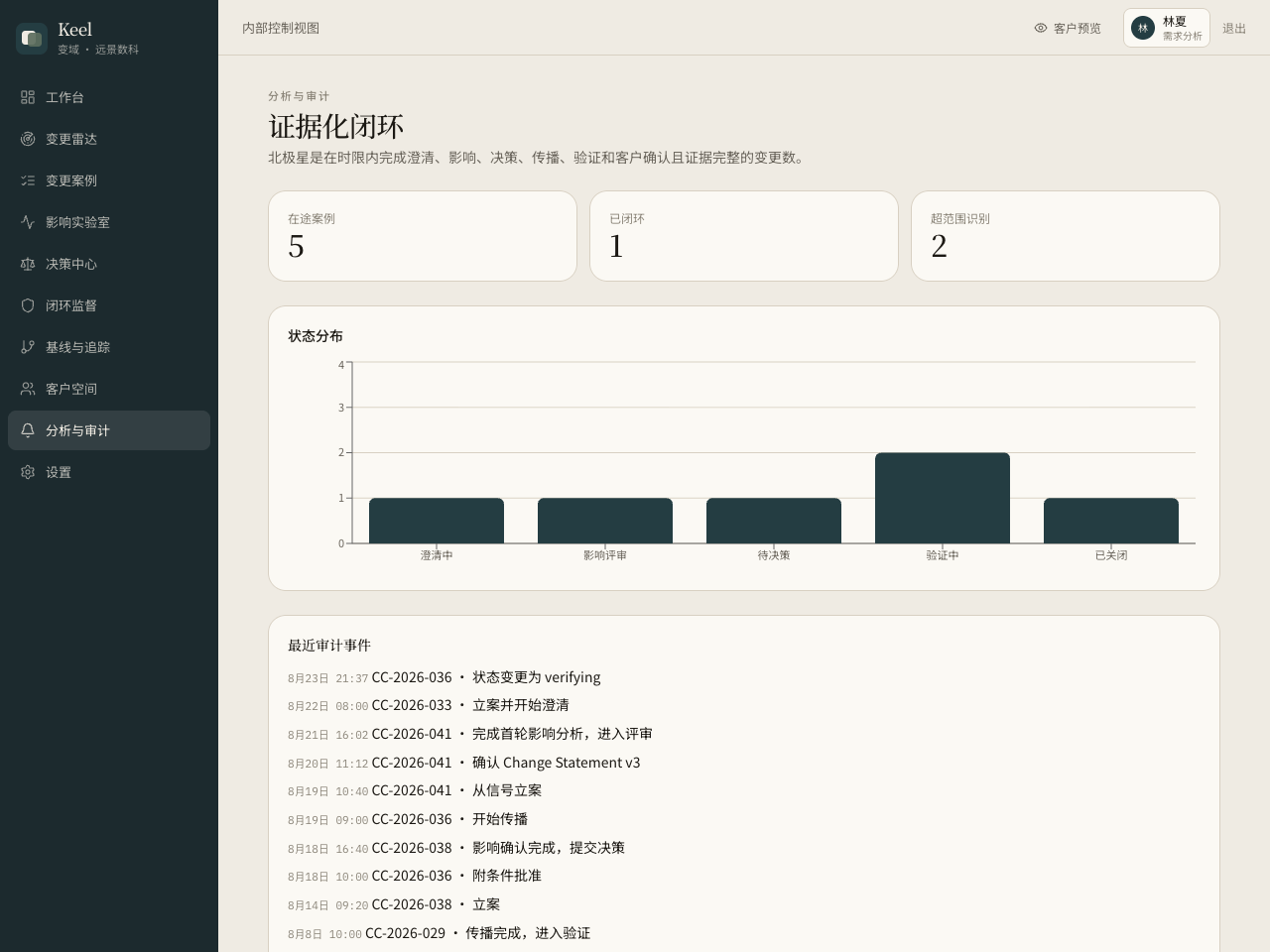 分析与审计